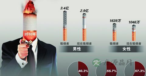 雾霾横行！警惕肺癌的早期症状