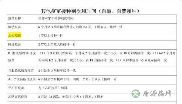 如何鉴别是否是未冷藏疫苗