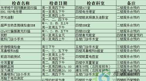 看五官科有哪些特殊检查？