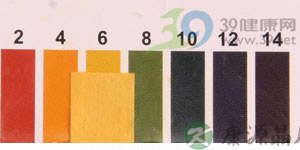 8种抗真菌药膏横向对比报告 8种抗真菌药膏横向对比报告