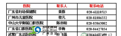人在广州 免费申请唇腭裂手术全攻略 人在广州 免费申请唇腭裂手术全攻略