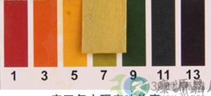 8种抗真菌药膏横向对比报告 8种抗真菌药膏横向对比报告