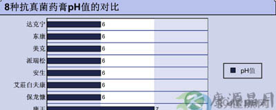 8种抗真菌药膏横向对比报告