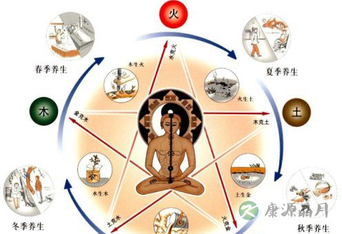 中药服用的最佳时间