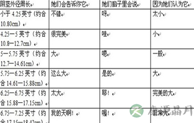 阴茎勃起到哪里性快感最强烈？