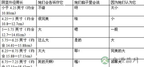 有图有真相：女人最喜欢的丁丁尺寸