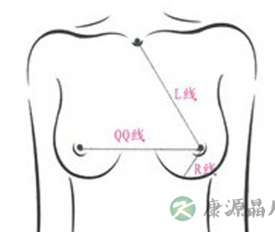 女性乳房“膨胀”发育的全过程