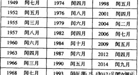 每隔几年一个闰月