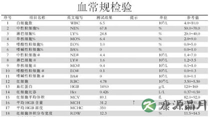 血常规检查项目有哪些