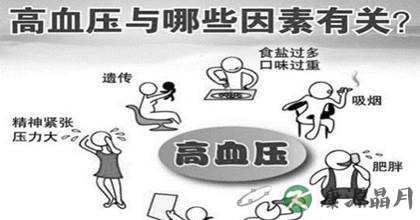 高血压是怎么引起的