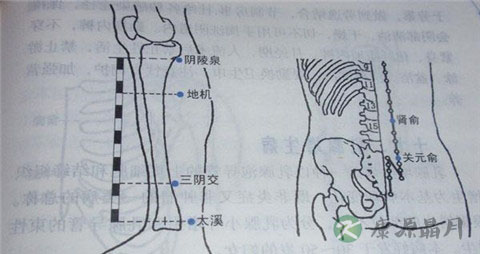 按什么穴位能缓解姨妈痛