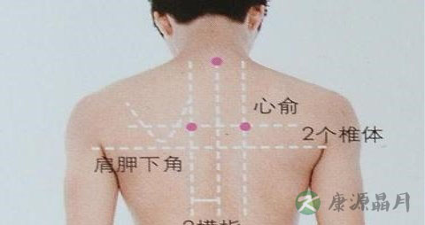 腰凉灸哪里