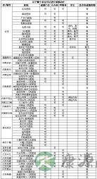 畅沛（酒石酸伐尼克兰片）哪些医院科室可以进行戒严治疗