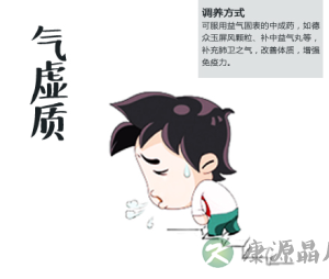 高考冲刺，九种体质备考法火了
