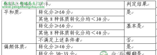 老年人中医健康管理技术规范