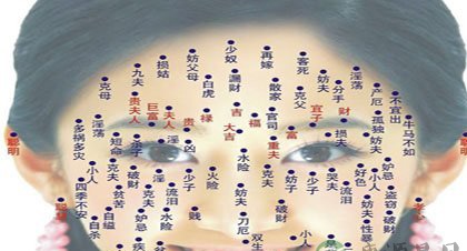 还在抱怨身体这些部位丑陋？