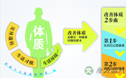 高考冲刺，九种体质备考法火了