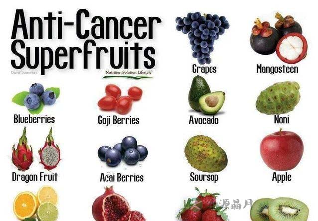 【看看癌症离我们有多远？】吃什么太重要了，9成人躺枪