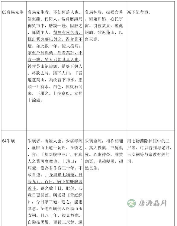 《列仙传》的道德仙人的萌芽　