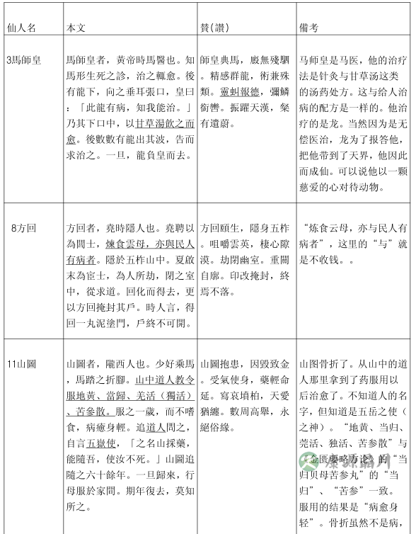 《列仙传》的道德仙人的萌芽　