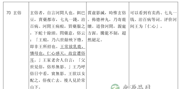 《列仙传》的道德仙人的萌芽　