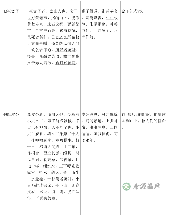 《列仙传》的道德仙人的萌芽　