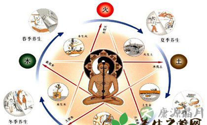 健康完全可以由你掌控