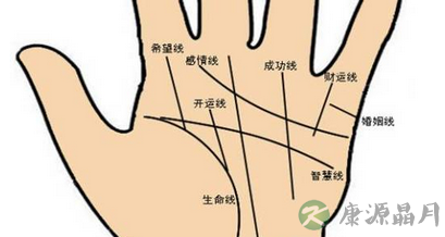 老中医教你从掌纹识健康 老中医教你从掌纹识健康