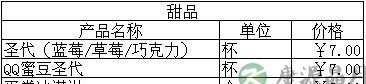 2014年最新德克士菜单价格表