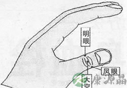 眼睛疲劳 按“明眼穴” 眼睛疲劳 按“明眼穴”