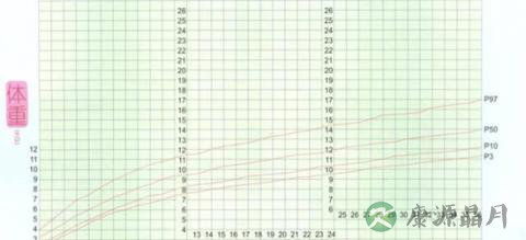 老是被人说宝宝瘦？孩子瘦不等于营养不良