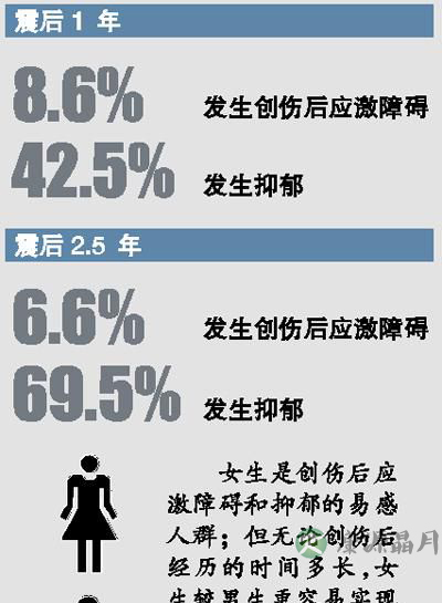 被幼儿园老师烫伤后 3岁女童躲在纸箱“城堡”里