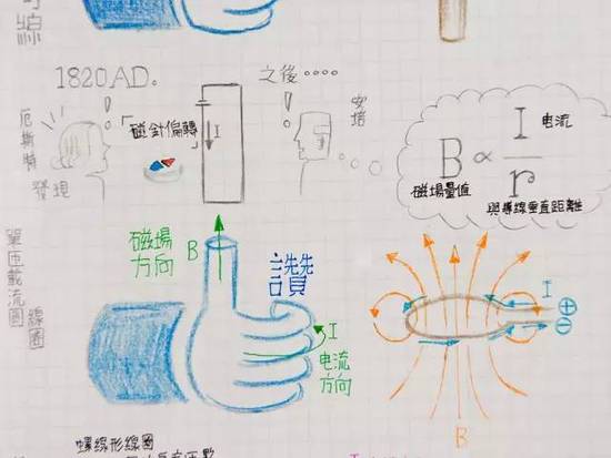 台湾中小学生最值得借鉴的 可能是这种学习方法