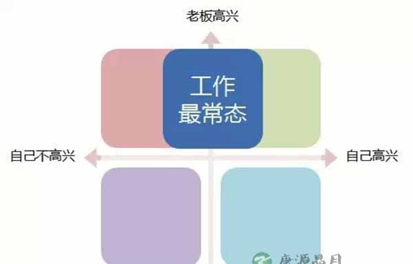 工作，到底是为了让谁高兴？