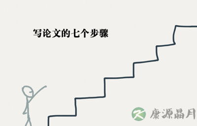 臣服于拖延