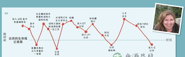 职业规划：你是否拥有自己的商业模式？