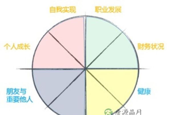 最文艺且实用的职场技巧：生若夏花般灿烂