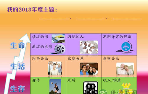 3个层面9类问题，全面盘点你的2013！