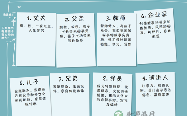 职业规划：你是否拥有自己的商业模式？