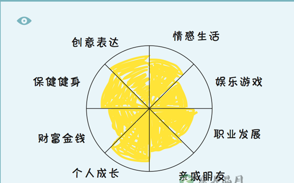 职业规划：你是否拥有自己的商业模式？