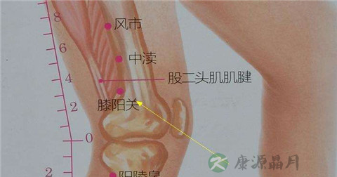 关阳穴