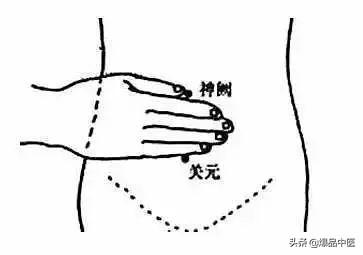 「经典」39个单穴治病详解