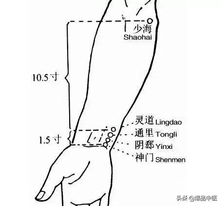 「经典」39个单穴治病详解