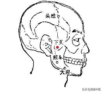 各种疼痛的针灸治疗穴位