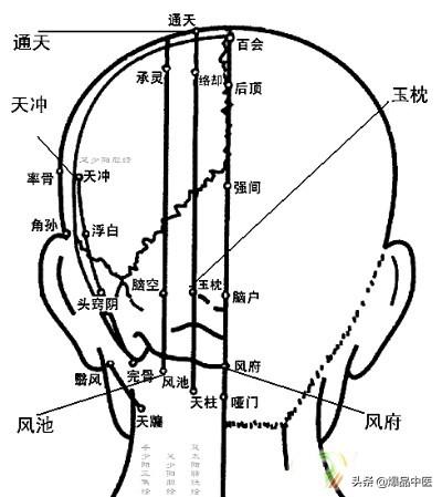 各种疼痛的针灸治疗穴位