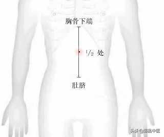 各种疼痛的针灸治疗穴位