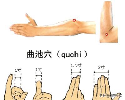 各种疼痛的针灸治疗穴位