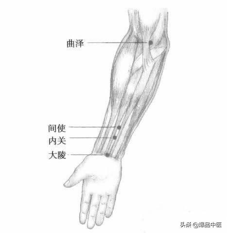 各种疼痛的针灸治疗穴位