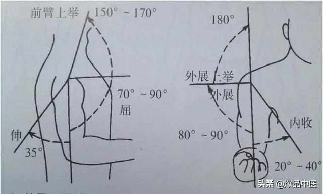 干货 | 疼痛科每位医生需要的一把“利剑”