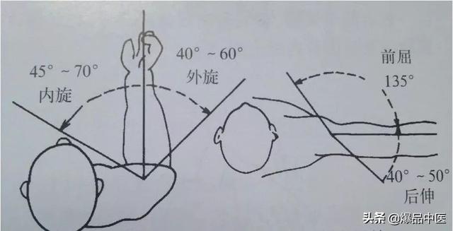 干货 | 疼痛科每位医生需要的一把“利剑”